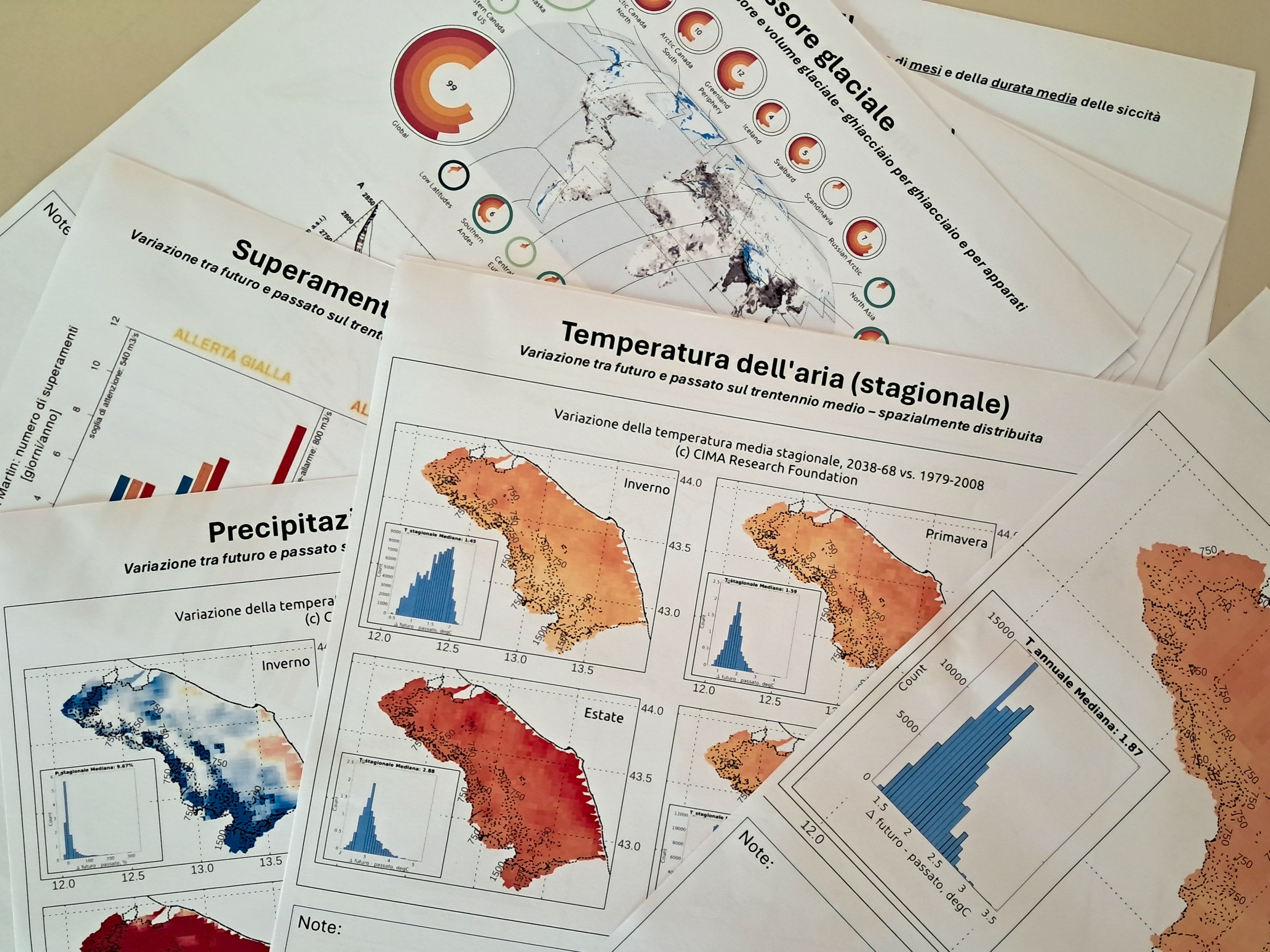 IT-WATER: il co-design degli indicatori di siccità in Italia